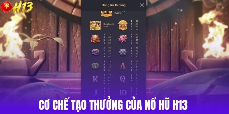 Cơ chế tạo thưởng của nổ hũ H13